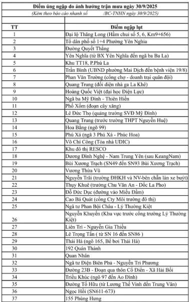 Người dân chuẩn bị ứng phó với lũ