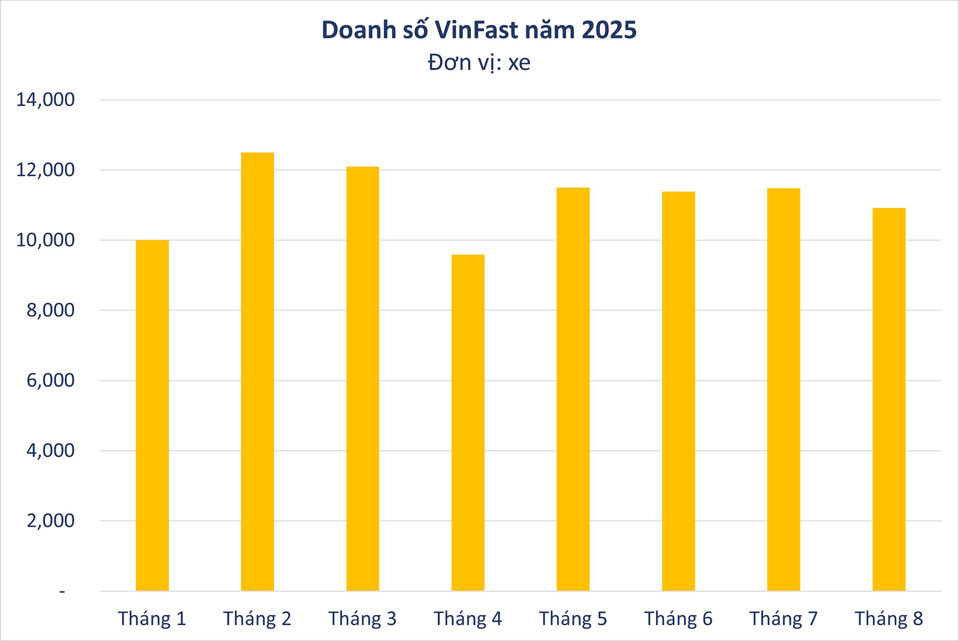 Danh mục sản phẩm thuần điện đa dạng