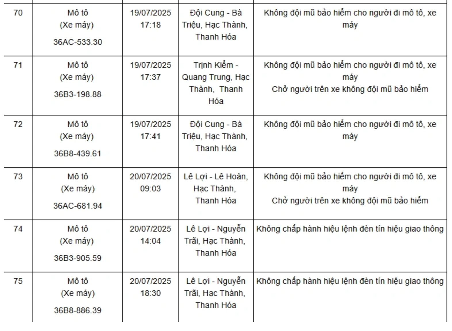 Cập nhật danh sách xe bị xử phạt nguội mới nhất