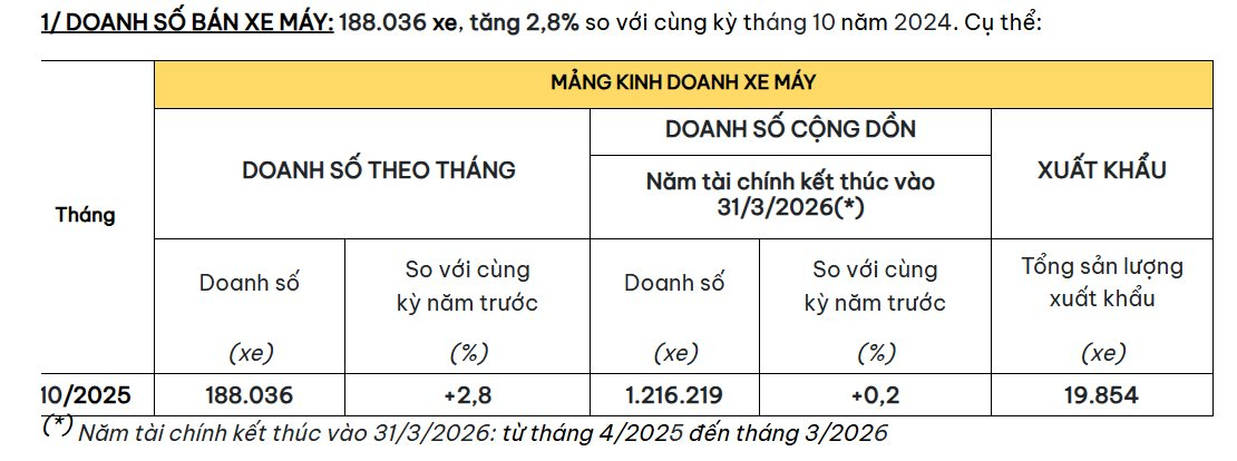 Khu vực Vành đai 1 chi tiết tại Hà Nội