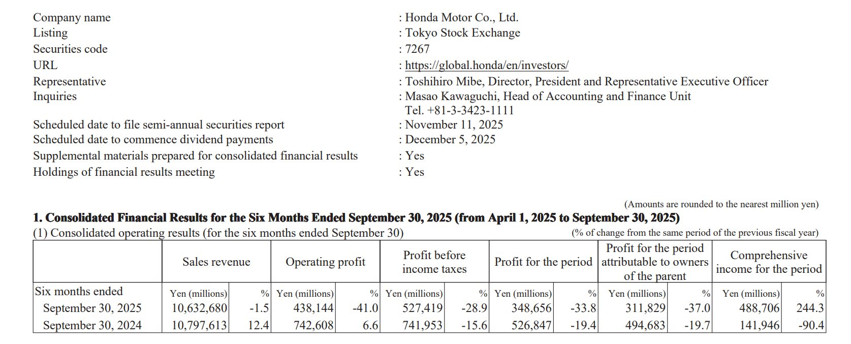Biểu đồ doanh số xe máy xăng