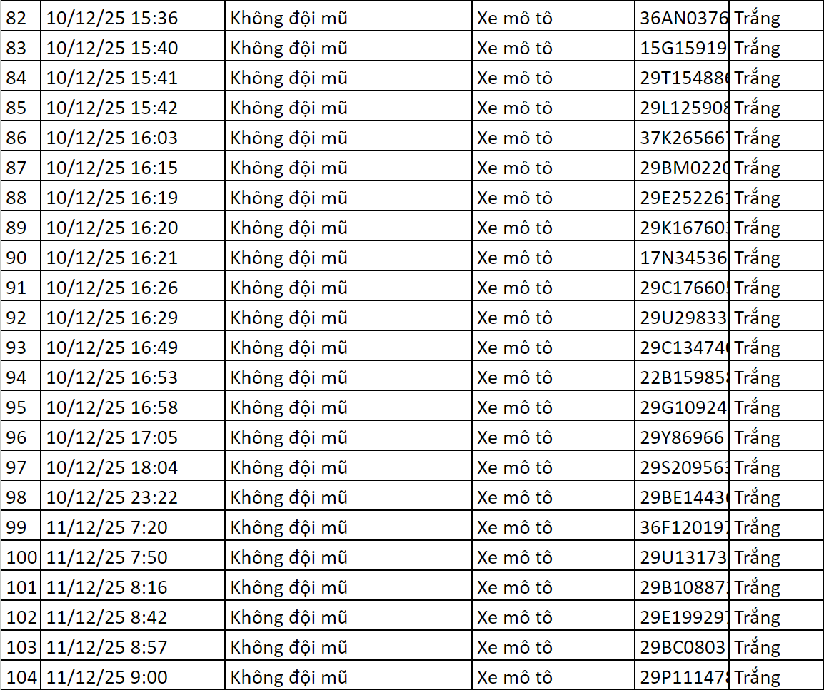 Danh sách vi phạm phần 4 Biển số xe và lỗi vi phạm tương ứng