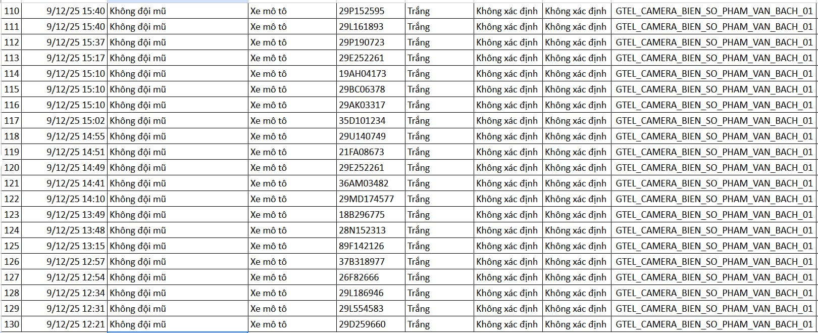 Ứng dụng iHanoi hỗ trợ làm sạch dữ liệu Giao diện app iHanoi cho người dân khai báo thông tin