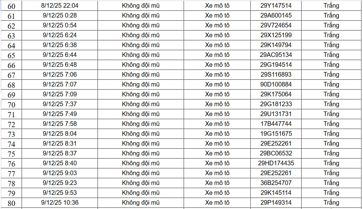 Phương tiện không thắt dây an toàn trên cao tốc Không thắt dây an toàn cao tốc