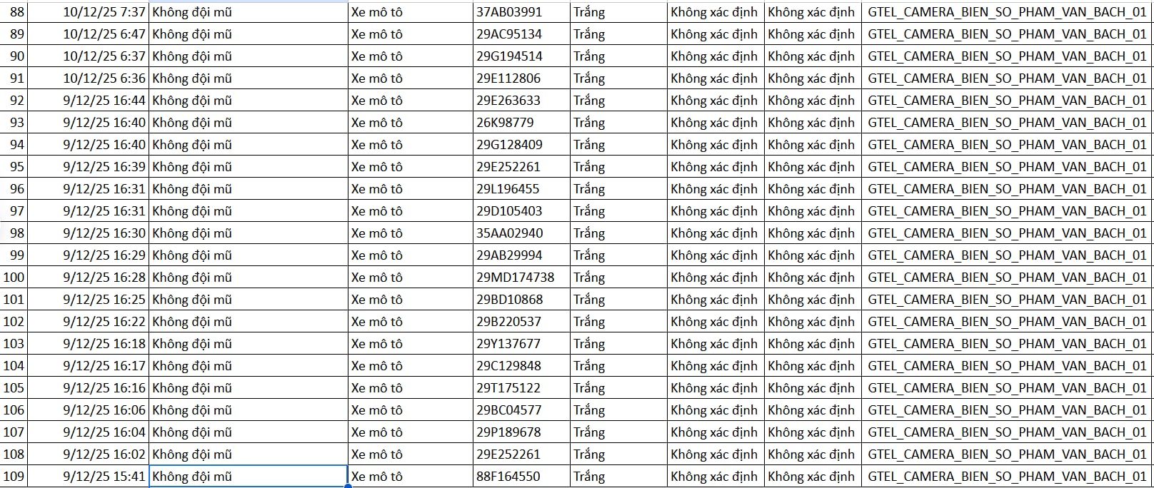 Biển báo hiệu luật giao thông Luật xử phạt giao thông theo Nghị định 168