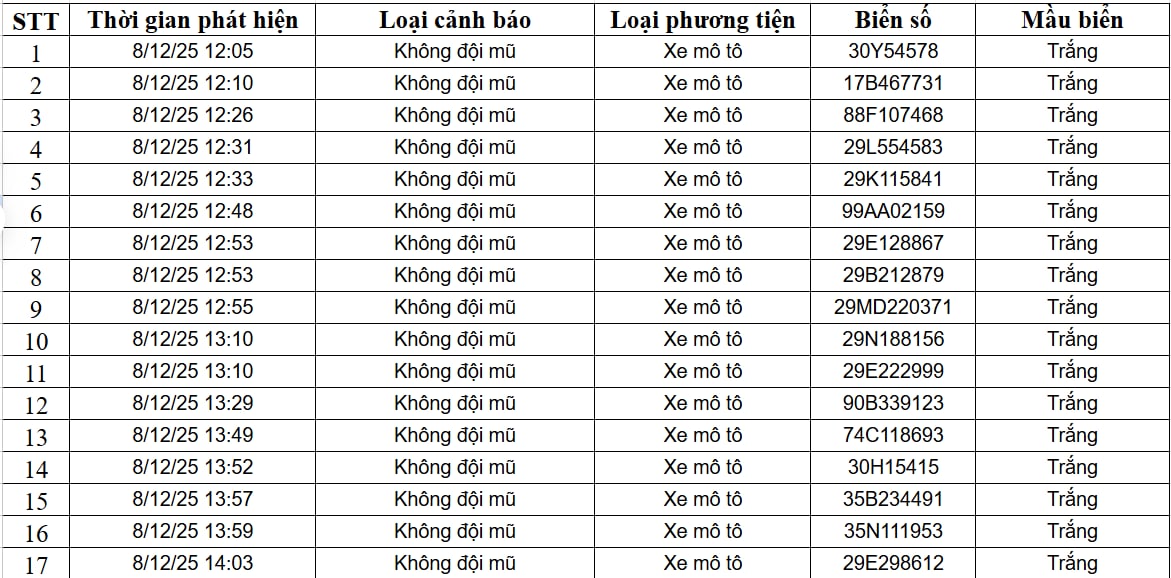 Danh sách vi phạm giao thông do camera AI phát hiện Danh sách xe vi phạm