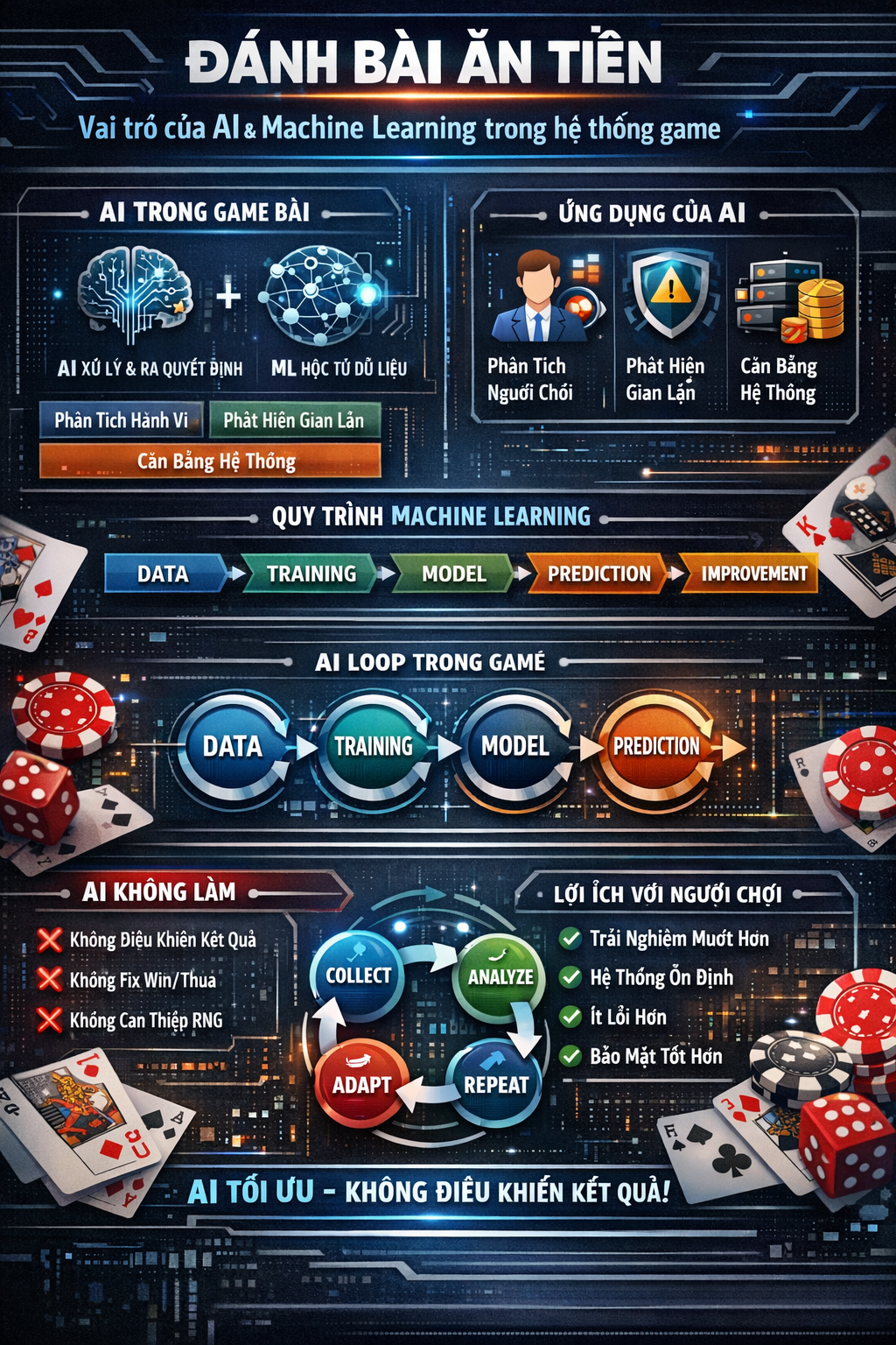 Vai trò của AI trong game bài